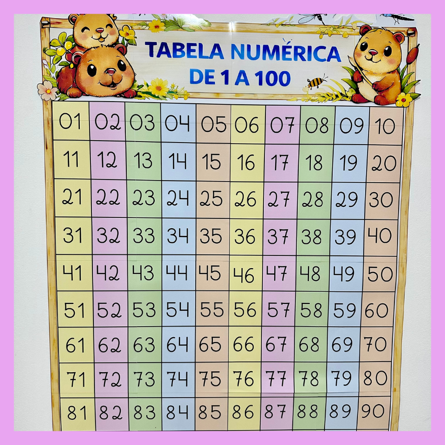 Tabela numérica de 1 a 100 ( 2026 )